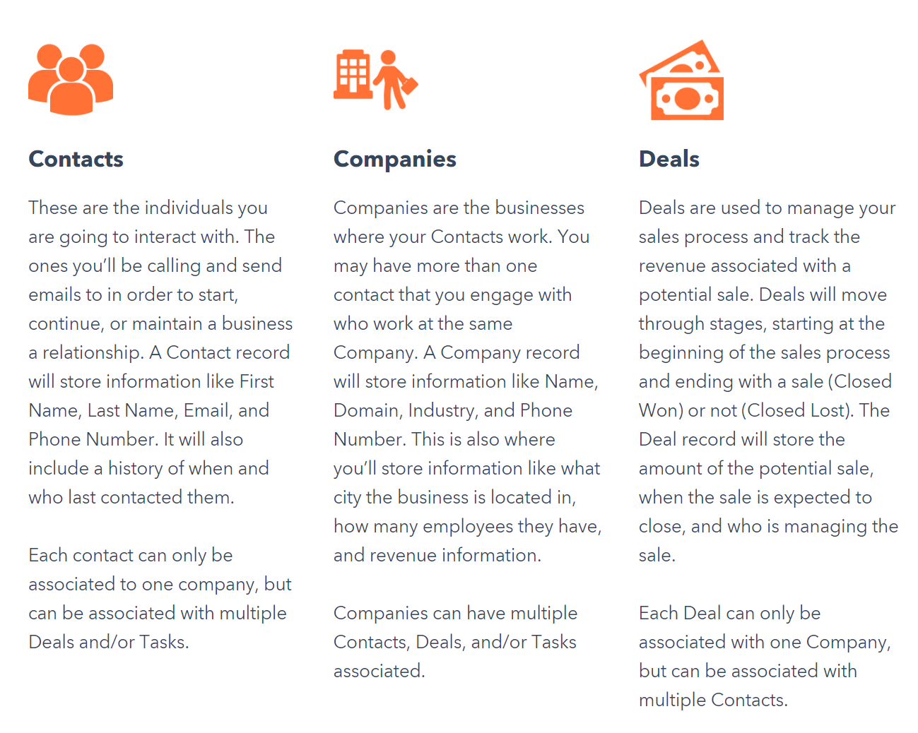 Contact vs Companies vs Deals