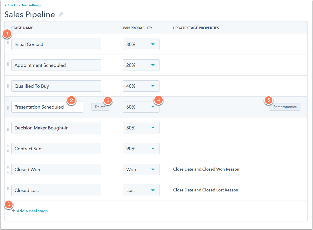 Sales Pipeline